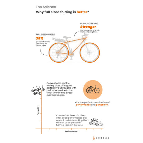 Hornback X1 Folding Electric Bicycle | The Bike Affair